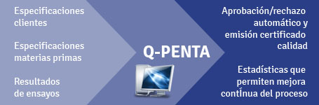 Q-penta